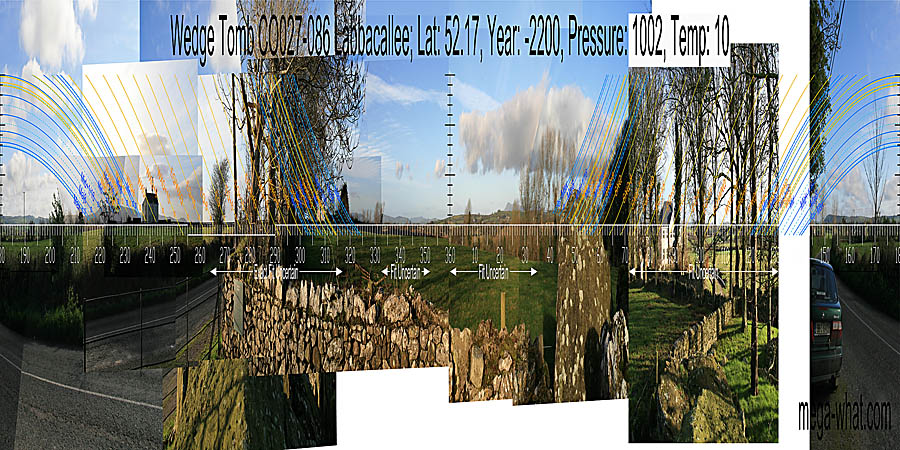 Survey is incomplete as much is obscured. North is roughly indicated by the intersect of distant and nearer horizons. South is in the middle of a long flat ridge. North centred panoramic view with luni-solar trajectories c.2200BCE from Labbacallee Wedge Tomb, Cork, Ireland.