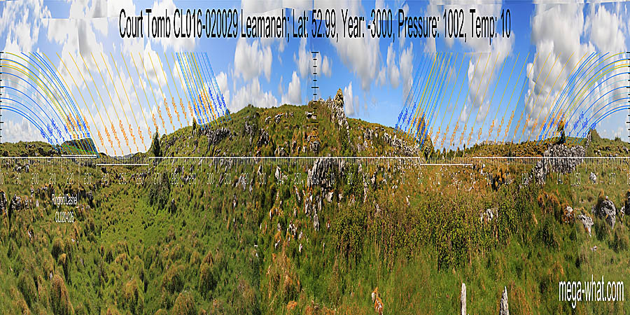 orth is at the eastern end of the local highest ground. South is at a dip in local block of high ground. North centred panoramic view with luni-solar trajectories c.3000BCE from Leamaneh Court Tomb, Clare, Ireland.