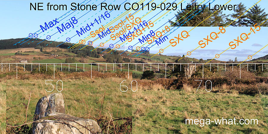 NE from Leitry Stone Row, Cork, Ireland.
