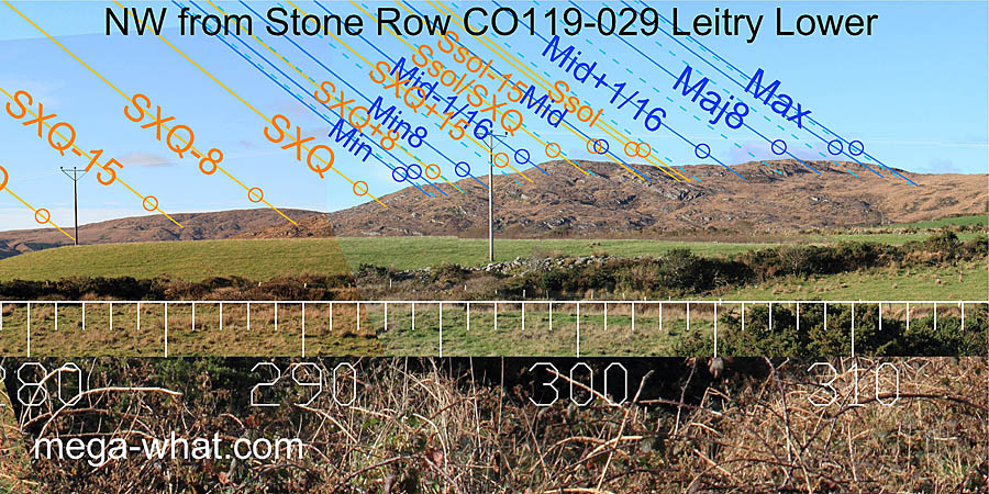 NW from Leitry Stone Row, Cork, Ireland.
