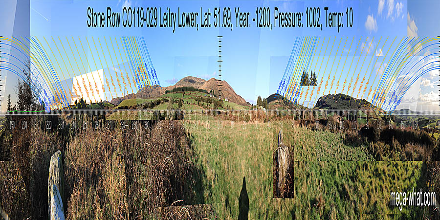 North is marked by a dip in a fairly near hilltop. South is marked by a distant hill within a dip. North centred panoramic view with luni-solar trajectories c.1200BCE from Leitry Stone Row, Cork, Ireland.