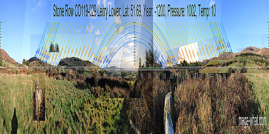 Panoramic view with luni-solar trajectories c.1200BCE from Leitry Stone Row, Cork, Ireland.