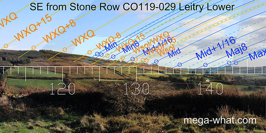 SE from Leitry Stone Row, Cork, Ireland.