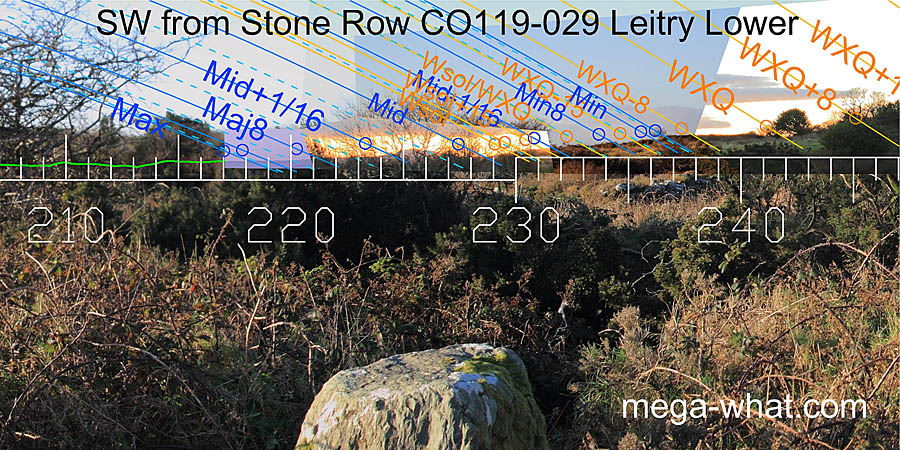 SW from Leitry Stone Row, Cork, Ireland.