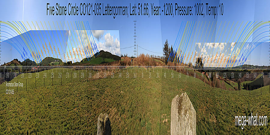 North is in a slight dip of the local ridge. South is on the right-hand side of a dip, at the basal step of a hill. The eastern luni-solar sequence spans a dip. The western luni-solar sequence spans a double dip, starting and ending on the south slope of a hill. North centred panoramic view with luni-solar trajectories c.1200BCE from Lettergorman Stone Circle, Cork, Ireland.