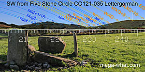 SW axial view from Lettergorman Stone Circle