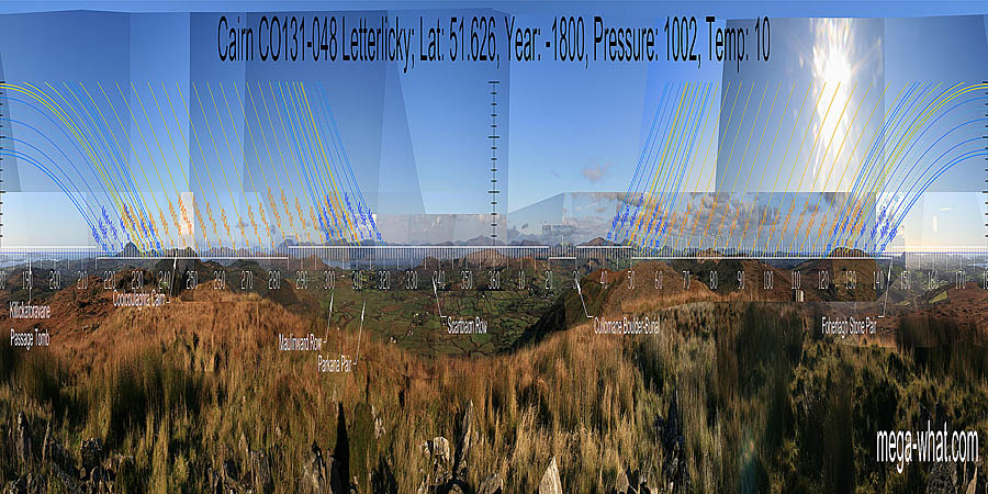 North is indicated by hills on both far and nearer ridges. South is on the sea, above the lowest part of the coastline. North centred panoramic view with luni-solar trajectories c.1800BCE from Letterlicky Cairn, West Cork, Ireland.