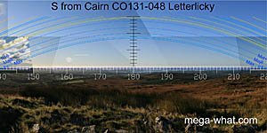 View S from Letterlicky Cairn
