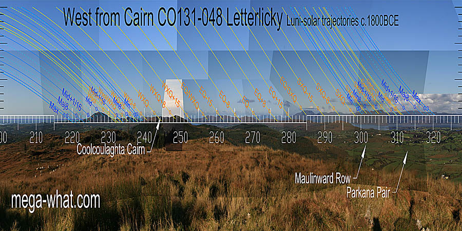 The equinox is on a flat bit of far horizon over a nearer dip. Equinox / cross-quarter midpoints are both at the edge of hilltops. West centred view with luni-solar trajectories c.1200BCE from Letterlicky Cairn, Cork, Ireland.