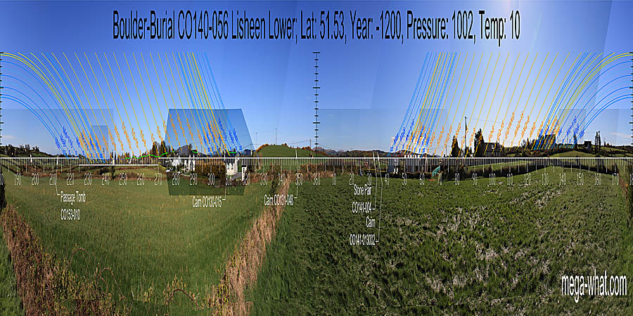 North is on a distant hilltop. South is on a low hilltop. North centred panoramic view with luni-solar trajectories c.1200BCE from Lisheen Boulder-Burial, West Cork, Ireland.