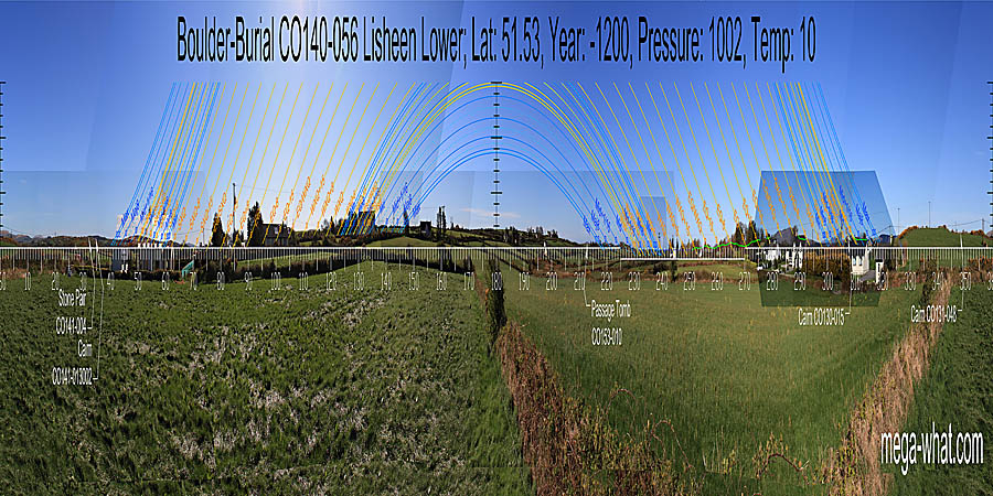 Panoramic view with luni-solar trajectories c.1200BCE from Lisheen Boulder-Burial, West Cork, Ireland.