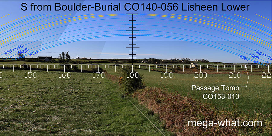 View S from Lisheen Lower Boulder-Burial