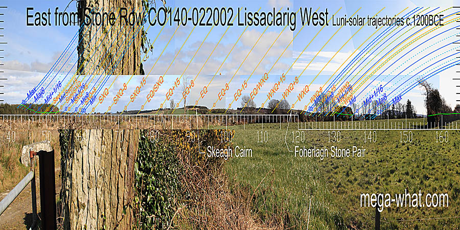 The equinox is on a hilltop and winter cross-quarters are at the end of the ridge. Summer cross-quarters are in a dip and so is summer solstice. East centred view with luni-solar trajectories c.1200BCE from Lissaclarig Stone Row, Cork, Ireland.