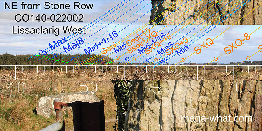 NE from Lissaclarig Stone Row, Cork, Ireland.