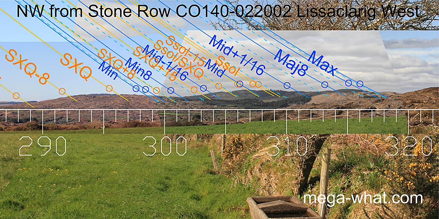 NW from Lissaclarig Stone Row, Cork, Ireland.