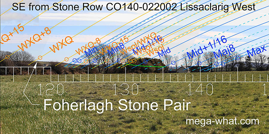 SE from Lissaclarig Stone Row, Cork, Ireland.
