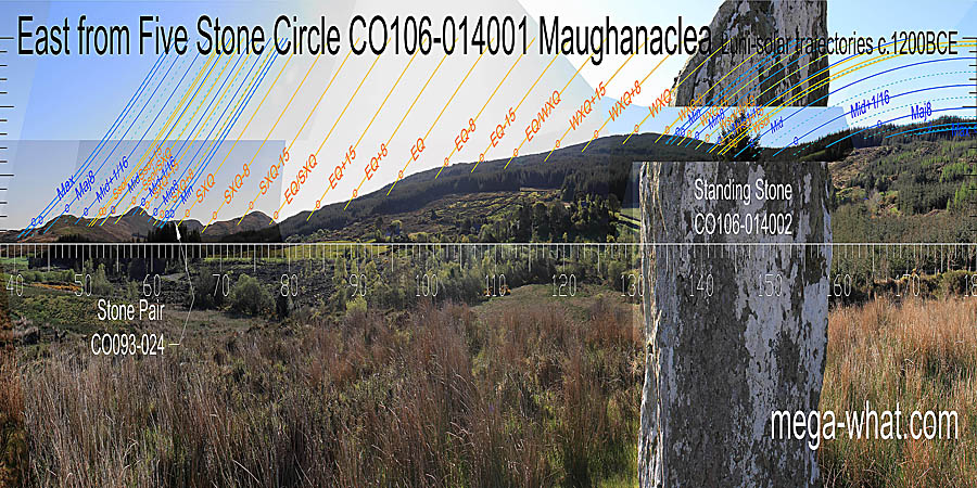 East centred view with luni-solar trajectories c.1200BCE from Maughanaclea Five Stone Circle, Cork, Ireland.