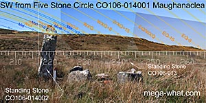 SW axial view from Maughanaclea Five Stone Circle