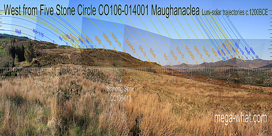 West centred view with luni-solar trajectories c.1200BCE from Maughanaclea Five Stone Circle, Cork, Ireland.
