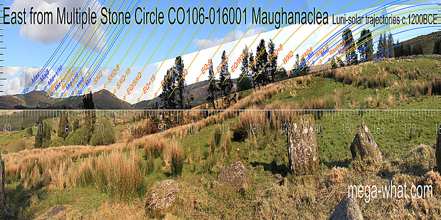 East centred view with luni-solar trajectories c.1200BCE from Maughanaclea Multiple Stone Circle & Boulder-Burials, Cork, Ireland.