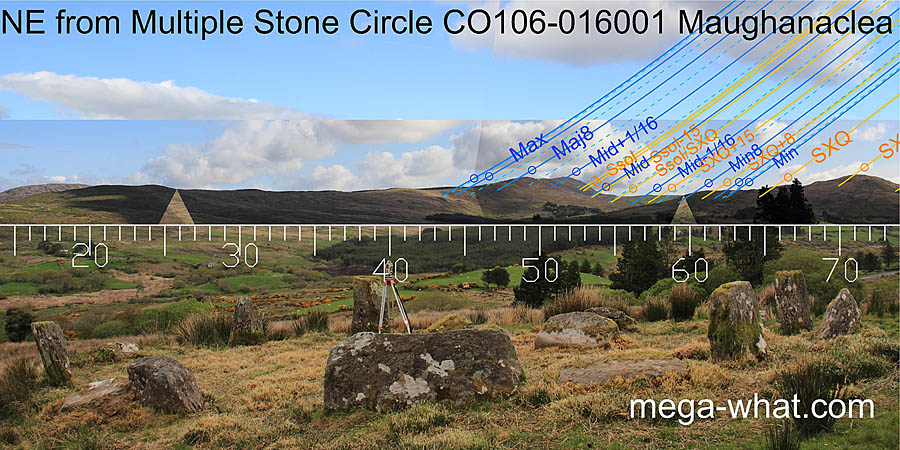 NE axial view from Maughanaclea Multiple Stone Circle