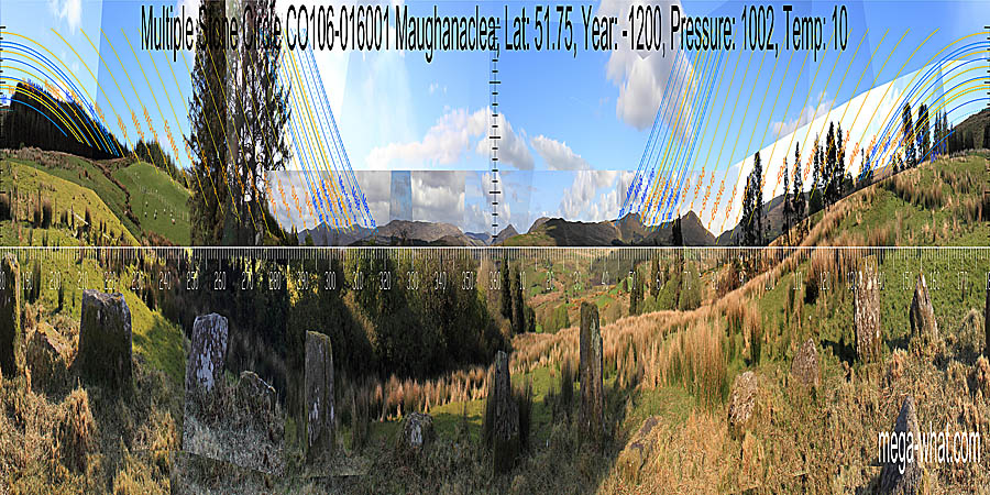 North is in a dip within a dip and indicated by the stone to the left of the left portal. South is marked by a hilltop and indicated by the stone to the left of the axial stone. The circle's axis indicates minor standstill summer lunistice sets to the south-west and major standstill winter lunistice rises to the north-east. North centred panoramic view with luni-solar trajectories c.1200BCE from Maughanaclea Multiple Stone Circle & Boulder-Burials, Cork, Ireland.