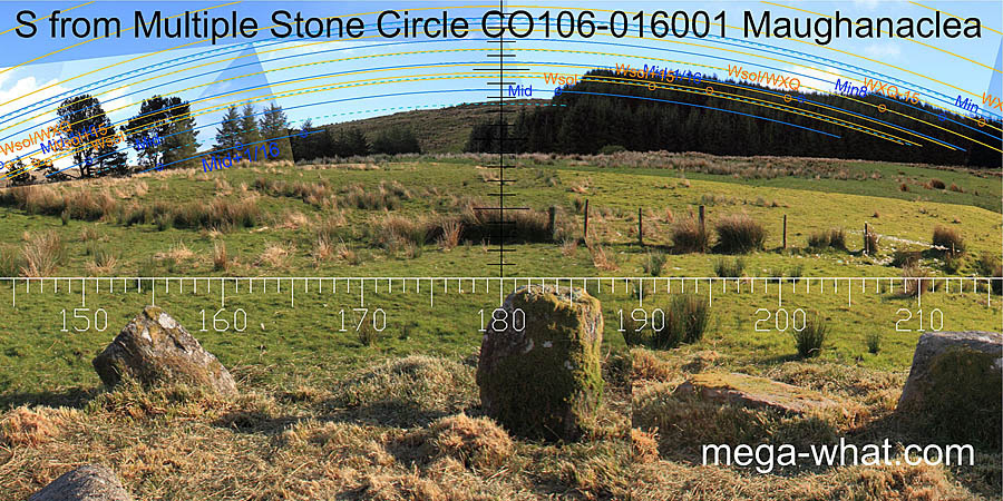 View S from Maughanaclea Multiple Stone Circle
