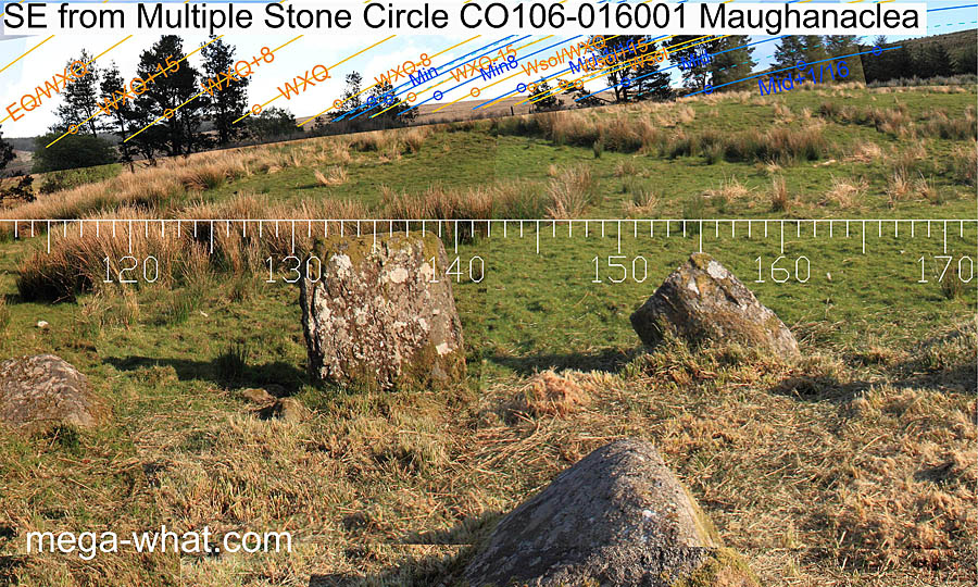 SE axial view from Maughanaclea Boulder-Burials