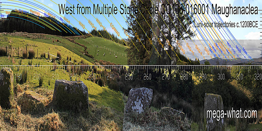 West centred view with luni-solar trajectories c.1200BCE from Maughanaclea Multiple Stone Circle & Boulder-Burials, Cork, Ireland.
