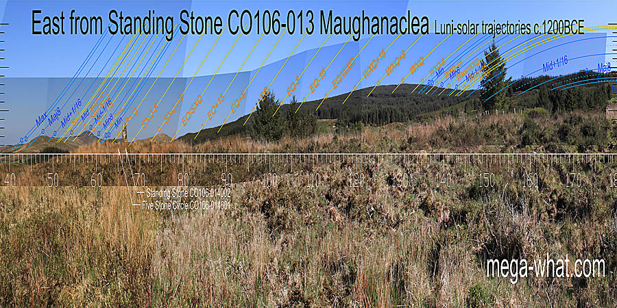 East centred view with luni-solar trajectories c.1200BCE from Maughanaclea Standing Stone, Cork, Ireland.