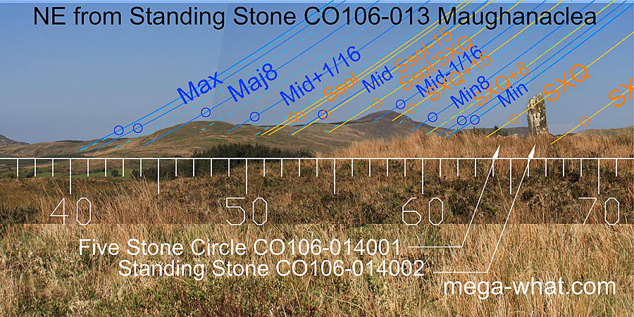 NE from Maughanaclea Standing Stone, Cork, Ireland.