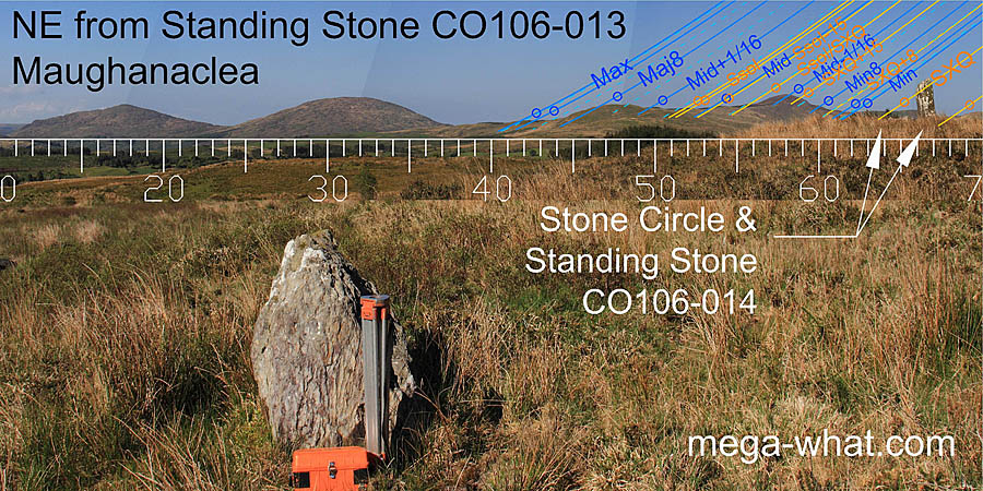 NE axial view from Maughanaclea Standing Stone
