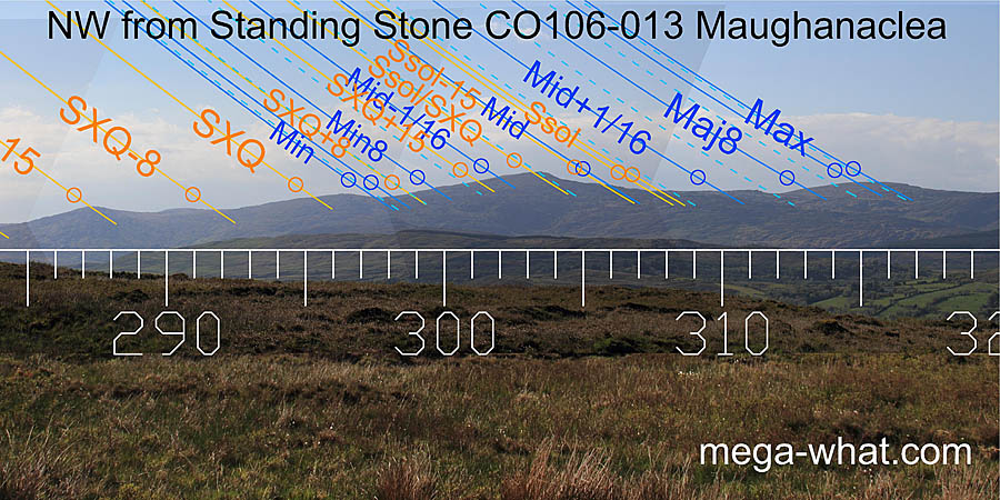 NW from Maughanaclea Standing Stone, Cork, Ireland.
