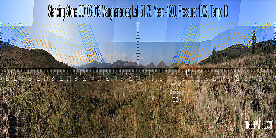 North is at the right hand basal step of a block of high ground, within a wider dip. South is somewhere close to a hilltop. North centred panoramic view with luni-solar trajectories c.1200BCE from Maughanaclea Standing Stone, Cork, Ireland.