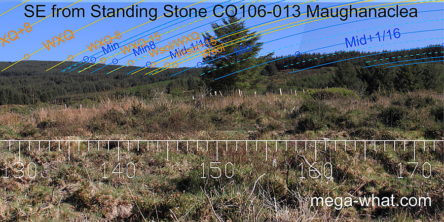 SE from Maughanaclea Standing Stone, Cork, Ireland.