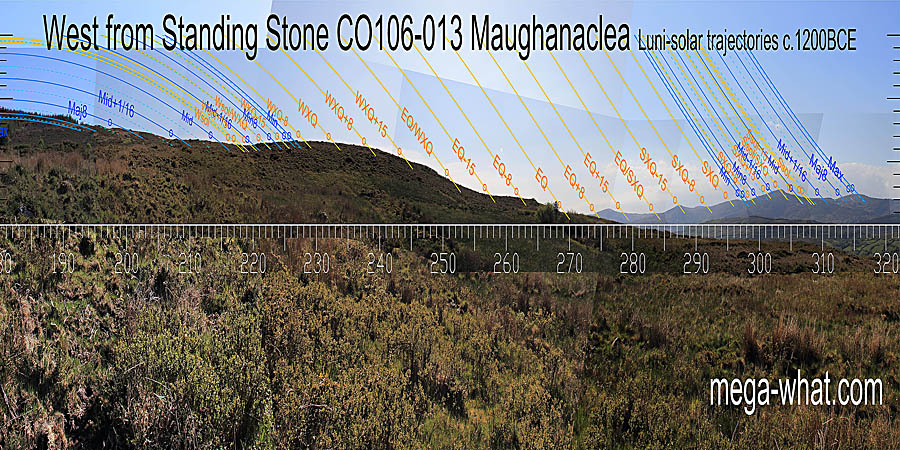 West centred view with luni-solar trajectories c.1200BCE from Maughanaclea Standing Stone, Cork, Ireland.