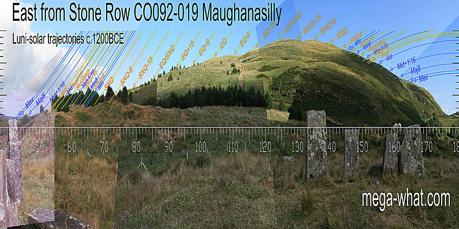 The local hump (now forested) and its intersects with more distant ground would be very sensitive to exact observer position. East centred view with luni-solar trajectories c.1200BCE from Maughanasilly Stone Row, Cork, Ireland.