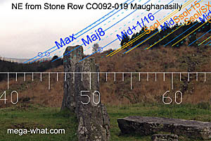 NE from Maughanasilly Stone Row, Cork, Ireland.
