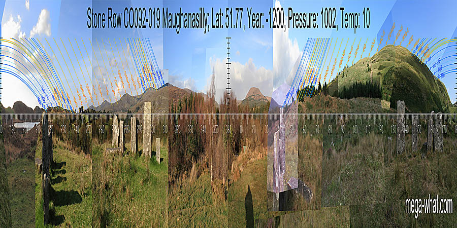 North is in a distant dip. South is indicated by a small but prominent local highpoint. North centred panoramic view with luni-solar trajectories c.1200BCE from Maughanasilly Stone Row, Cork, Ireland.