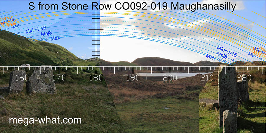 View S from Maughanasilly Stone Row