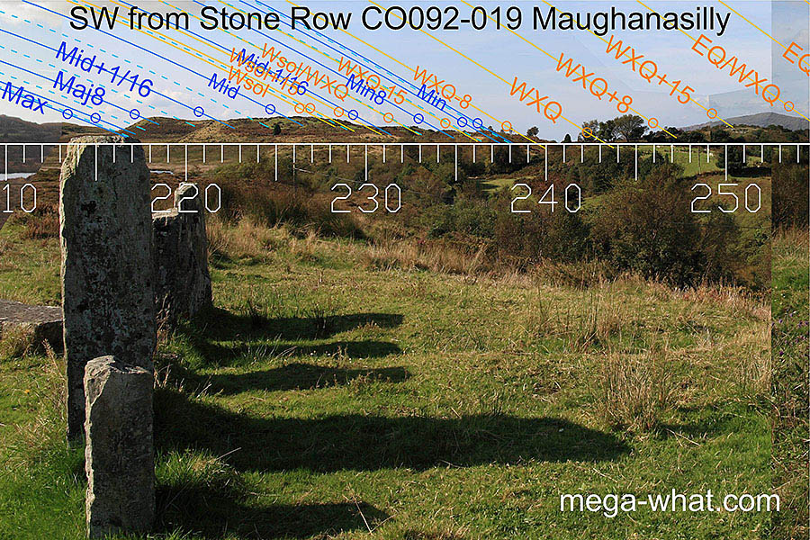 SW axial view from Maughanasilly Stone Row