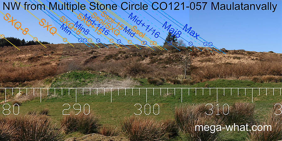 NW from Maulatanvally Stone Circle, Cork, Ireland.
