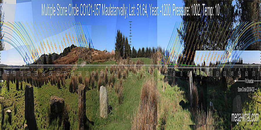 North seems to be indicated by the intersection of local and further skylines but the view is obscured. South is in a hilltop dip. North centred panoramic view with luni-solar trajectories c.1200BCE from Maulatanvally Stone Circle, Cork, Ireland.