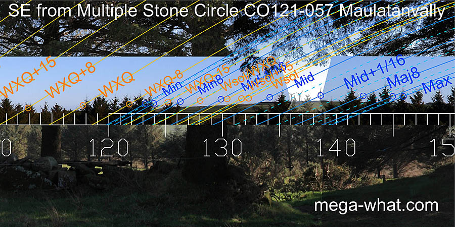 SE from Maulatanvally Stone Circle, Cork, Ireland.