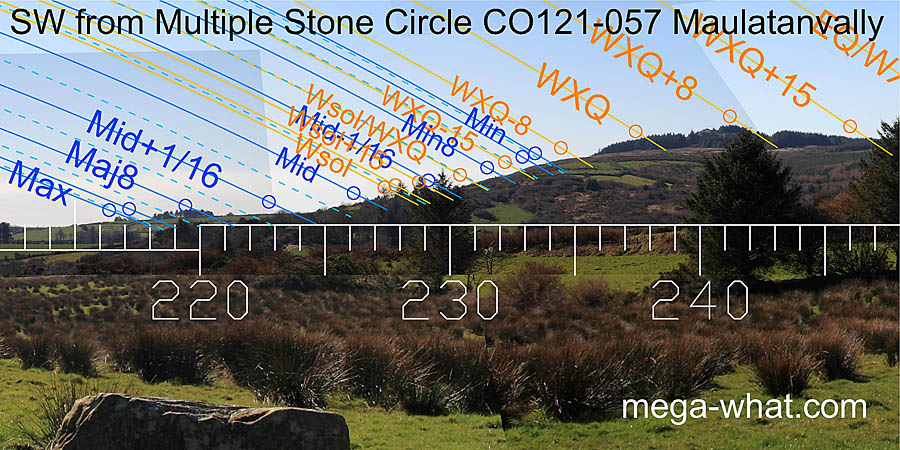 SW from Maulatanvally Stone Circle, Cork, Ireland.