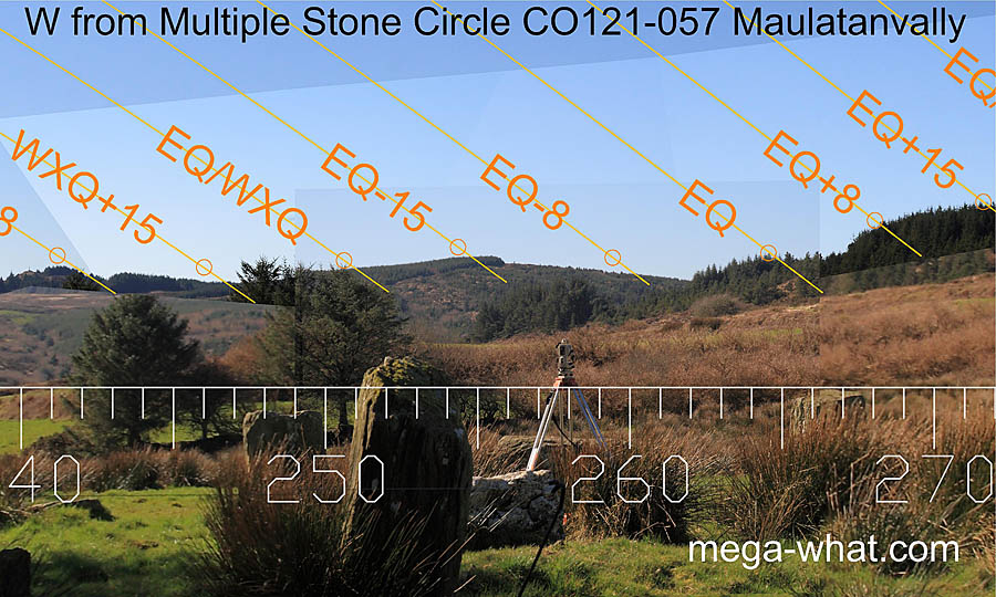 W axial view from Maulatanvally Stone Circle