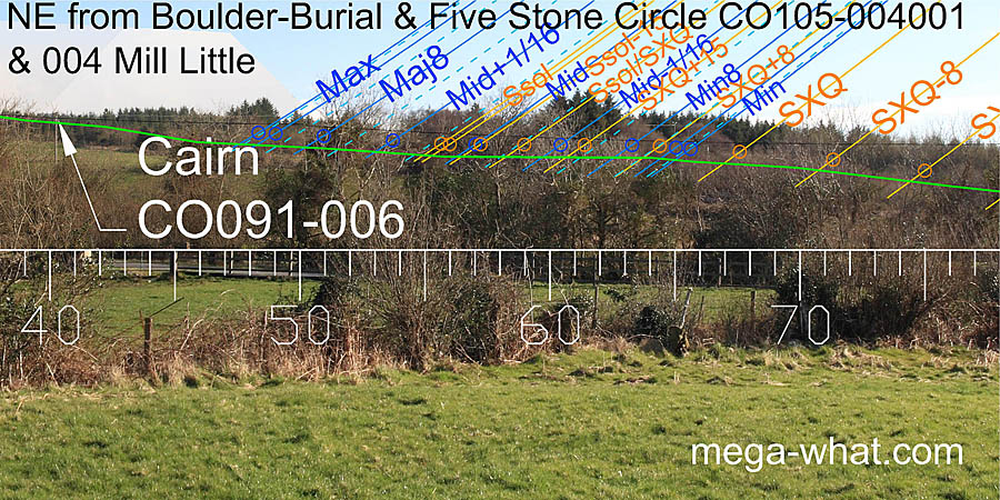 NE from Mill Little N Boulder-Burial, Cork, Ireland.