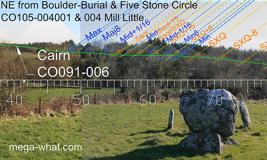 NE from Mill Little N Boulder-Burial & Stone Circle, Cork, Ireland.