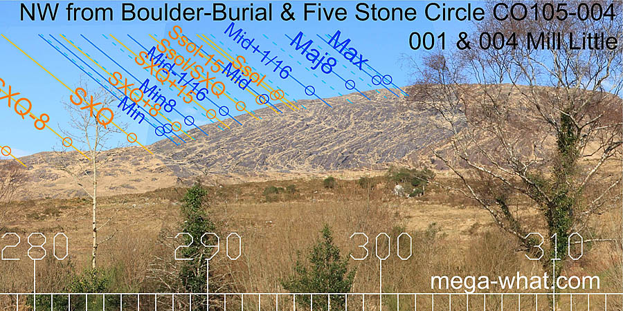 NW from Mill Little N Boulder-Burial, Cork, Ireland.