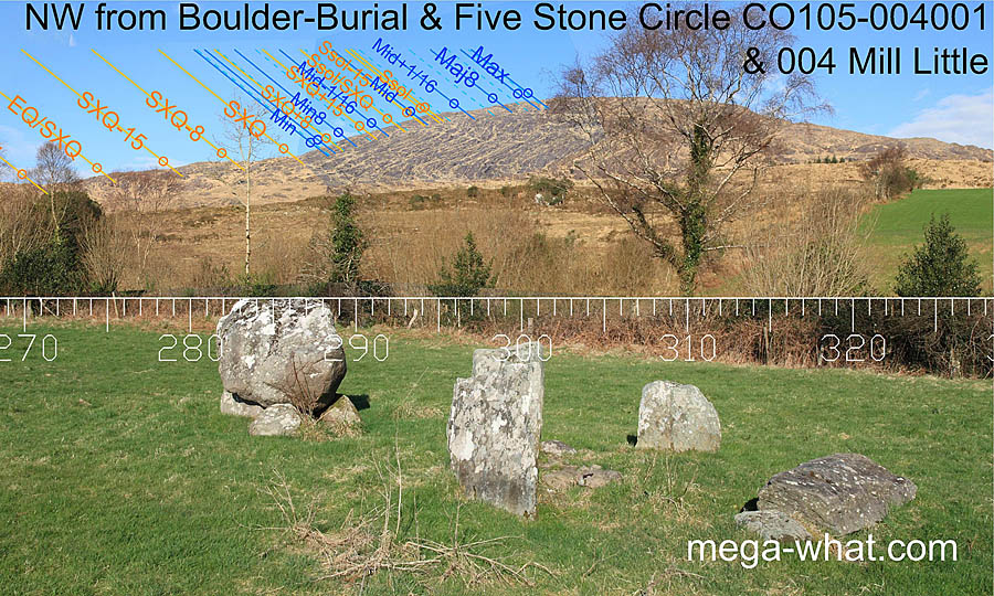 NW from Mill Little N Boulder-Burial & Stone Circle, Cork, Ireland.